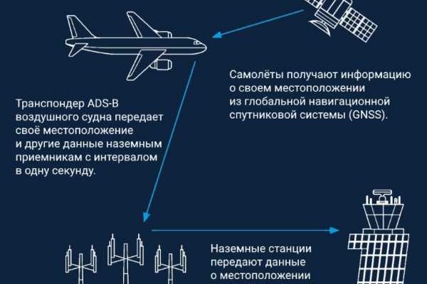 Как зайти в кракен через айфон