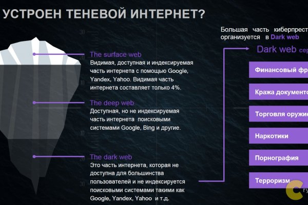 Кракен ссылка тупа германия