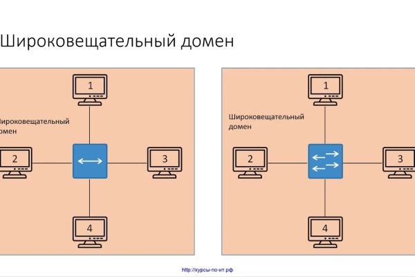 Кракен маркетплейс создатель