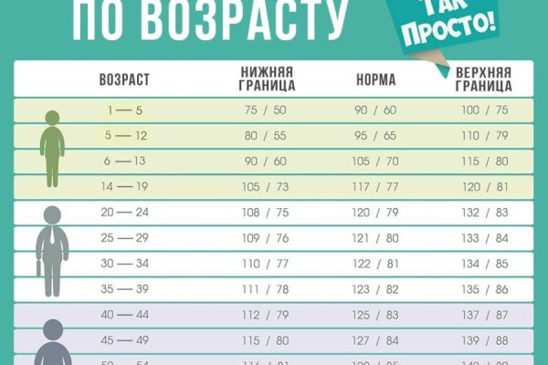 Кракен онлайн