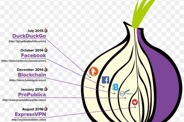 Кракен kr2web in