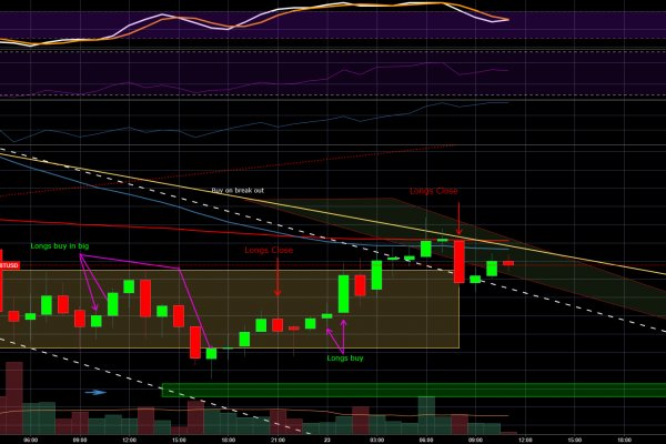 Эффективные технологии кракен сайт