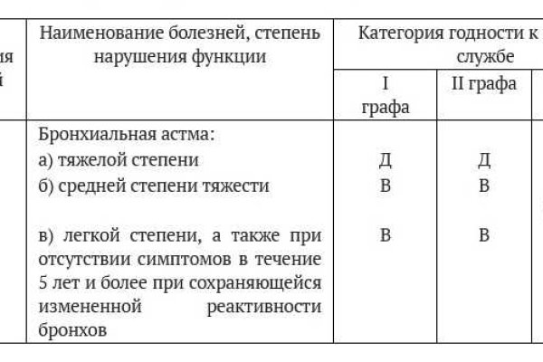 Ссылки для tor