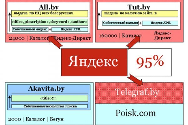 2 krn
