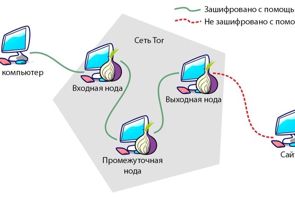 Kraken ссылка тг